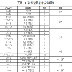 蓬翔、紅巖差速器軸承安裝明細